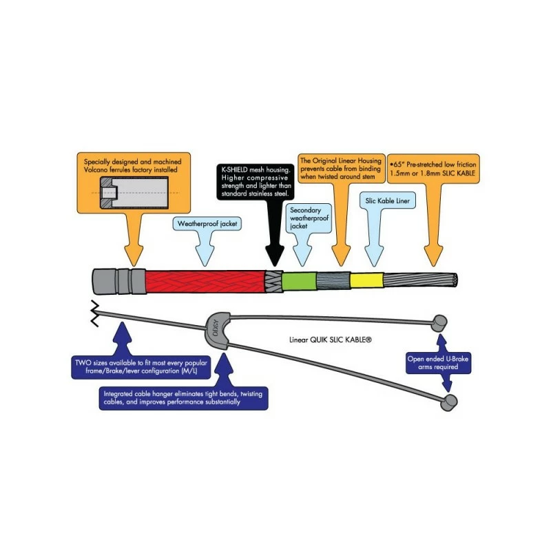 CABLE DE FREIN ODYSSEY LINEAR QUIK SLICK 4 CABLE DE FREIN ODYSSEY LINEAR QUIK SLICK – Image 4